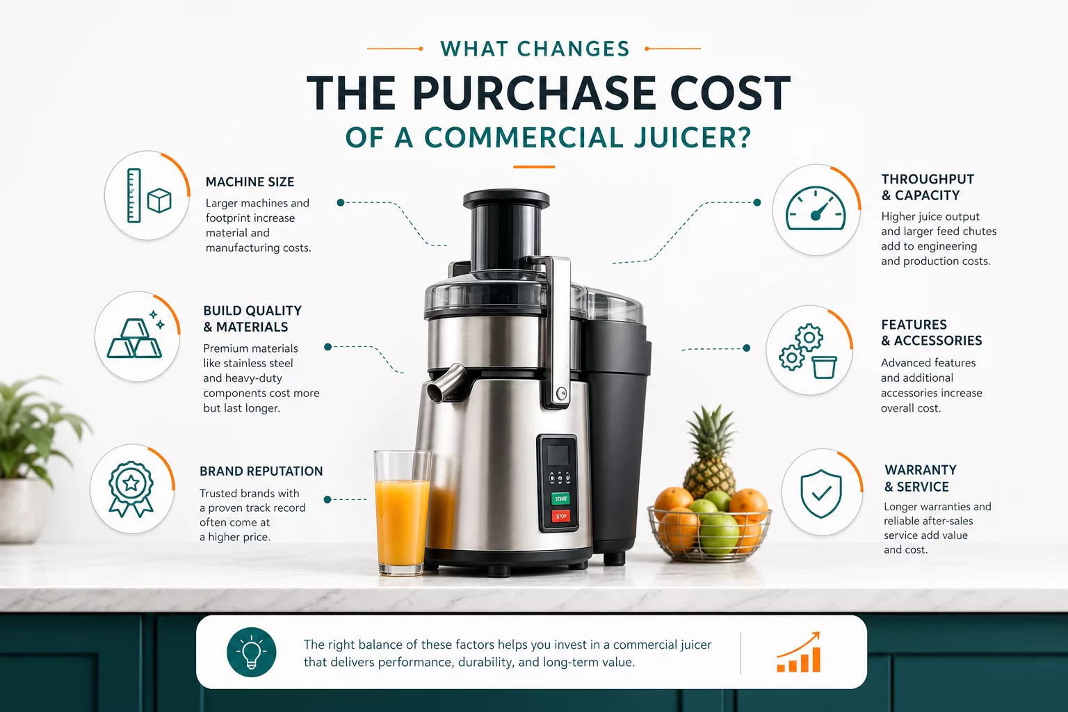 What changes the purchase cost of a commercial juicer?