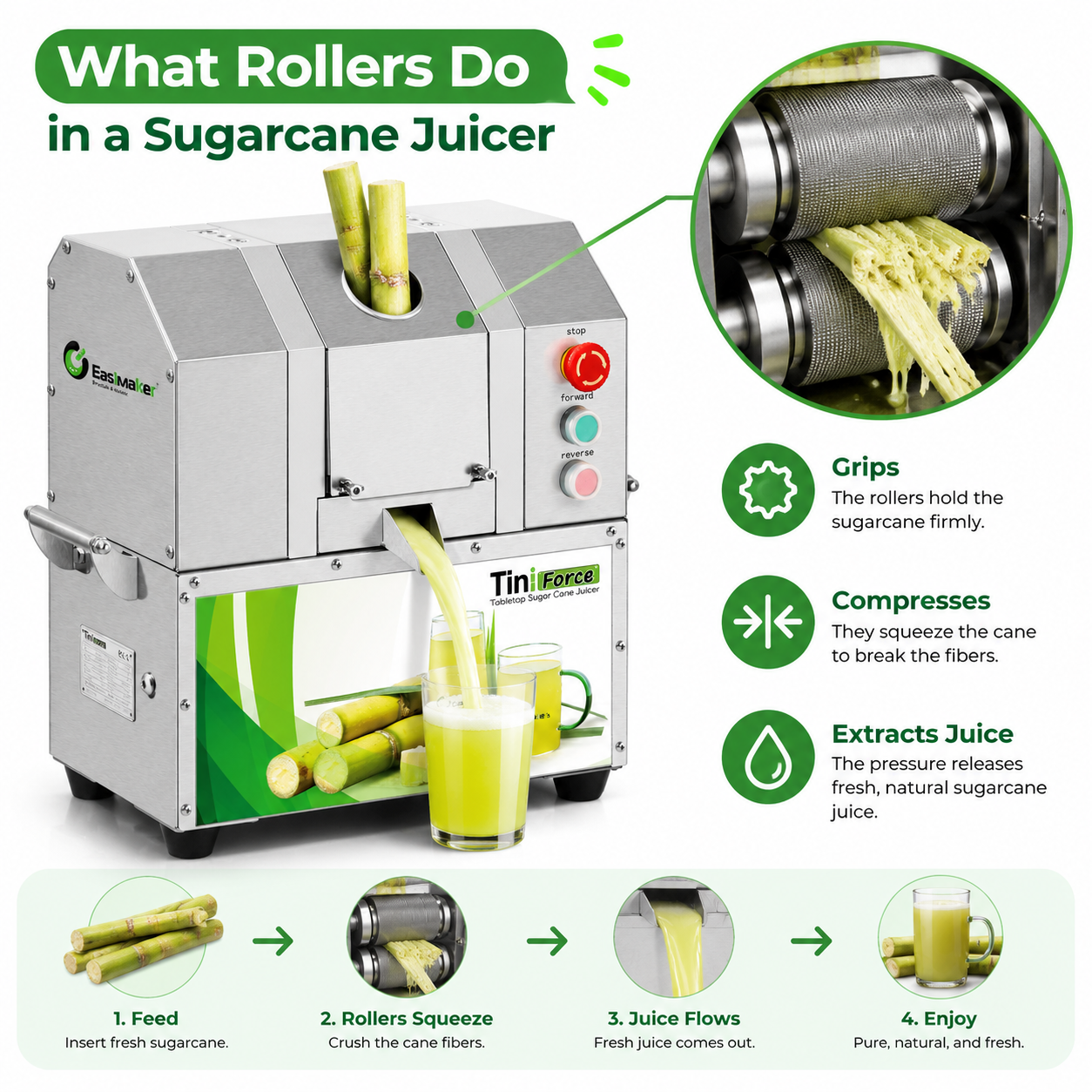 What Rollers Do in a Sugarcane Juicer