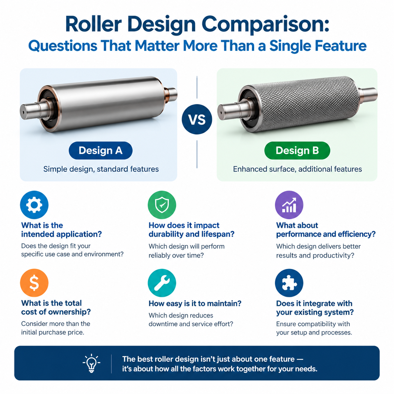 Roller Design Comparison: Questions That Matter More Than a Single Feature